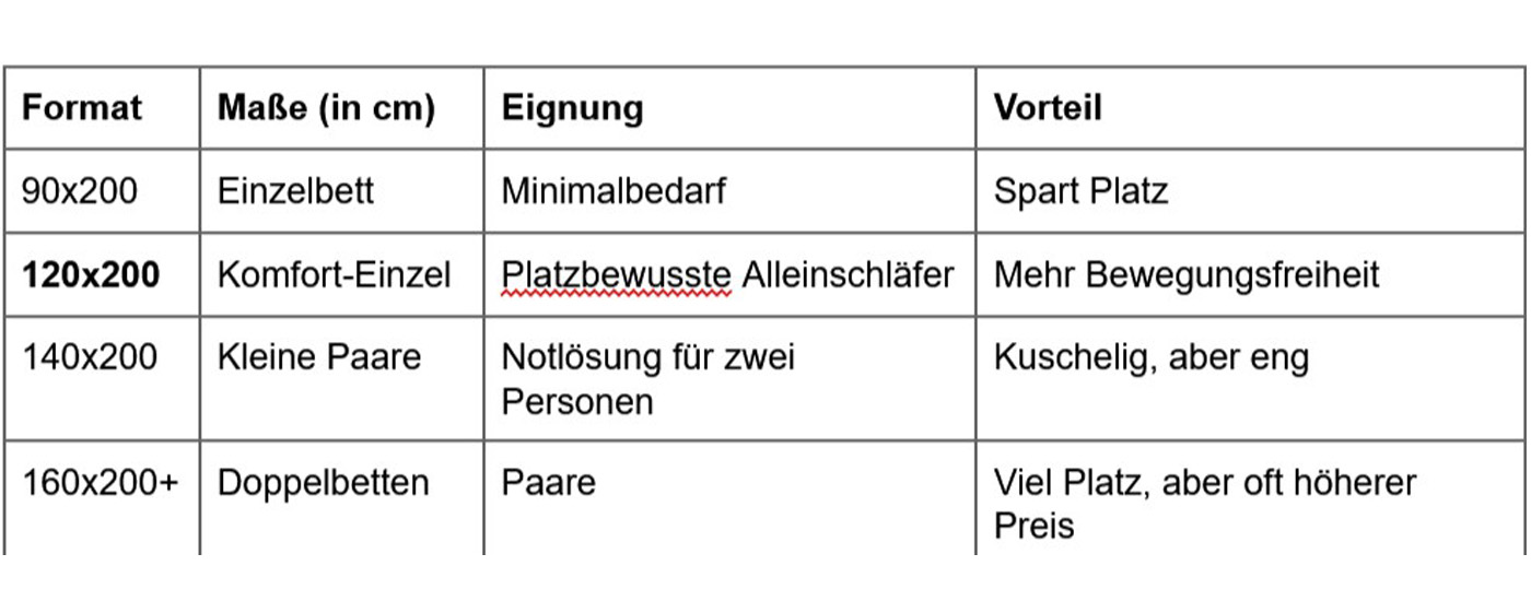 Tabelle