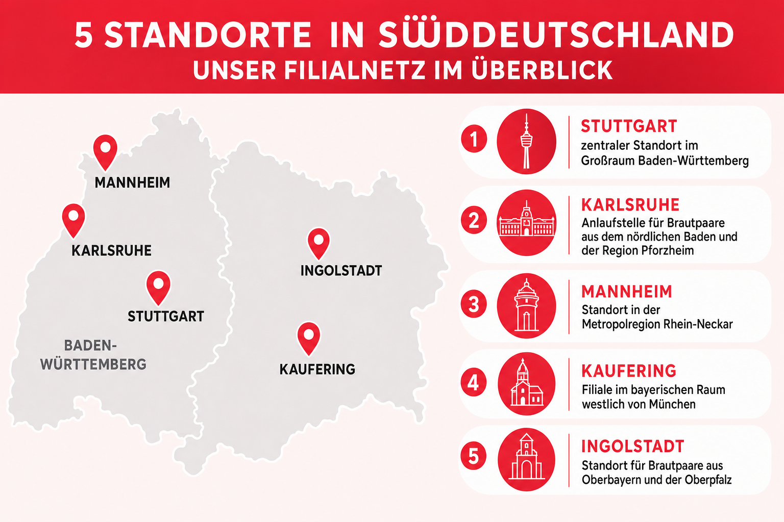 Infografik: Standorte in Süddeutschland: das Filialnetz im Überblick - Stuttgart - zentraler Standort im Großraum Baden-Württemberg
